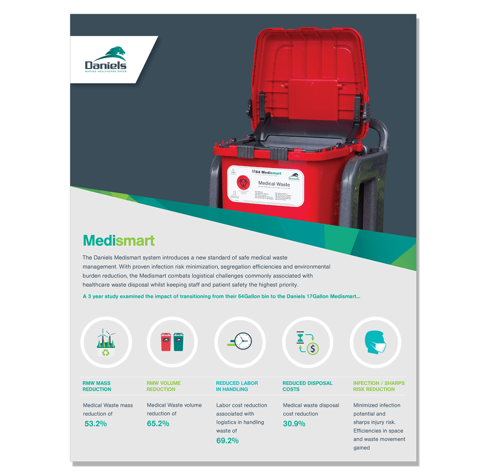 Medical Waste Product Range Daniels Health